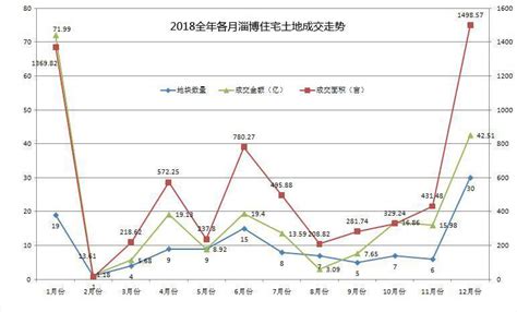 2023年一季度淄博市GDP1057.70亿元，同比增长4.7%_淄博GDP_聚汇数据