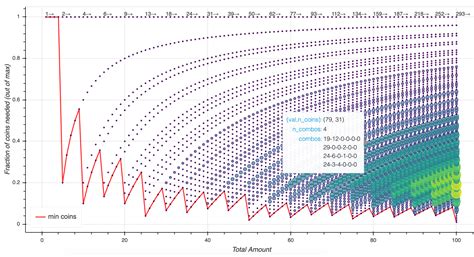 Image result for Dynamic Programming Python