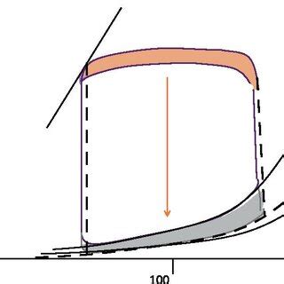 Image result for PV Loop Animation Short