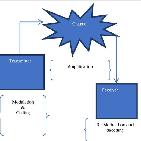 Data Communication System Components 的图像结果