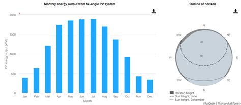 97*** | 14,96kWp || 1587€ | Luxor Solar - Angebote EEG ...