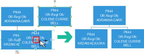 Guide: Créer un organigramme à partir des données