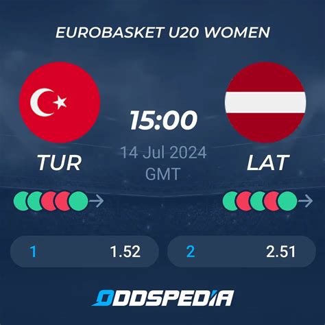 Turkey Women U20 vs Latvia Women U20 » Predictions, Odds & Scores