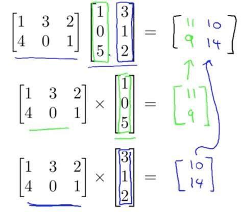 Image result for Python List Operations