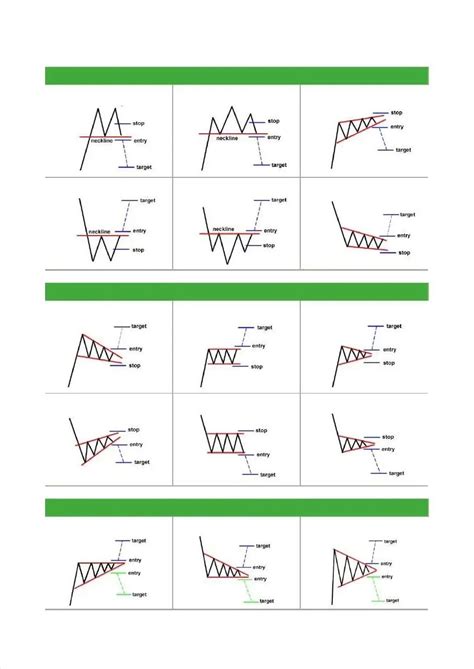 Image result for List of Chart Patterns