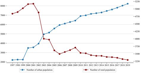 Population Structure and Local Carbon Emission Reduction: Evidence from ...