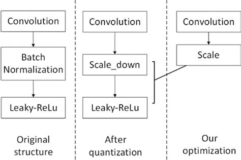 Yolo Algorithm Icon 的图像结果