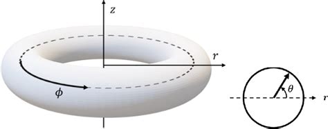 Image result for Computational Model Structure
