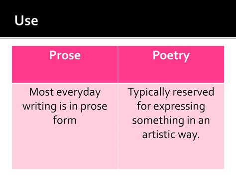 Prose Vs Verse