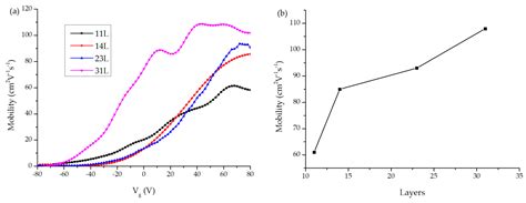 Contact Resistance Parallel Model for Edge-Contacted 2D Material Back ...