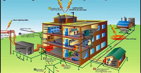 Ligtning Protection System 的图像结果