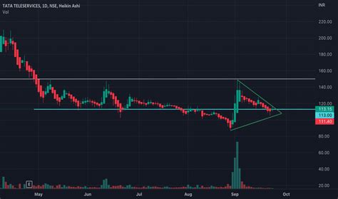 Image result for TTML Video Tutorial