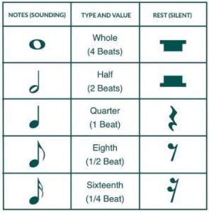 Types of Musical Notes 的图像结果