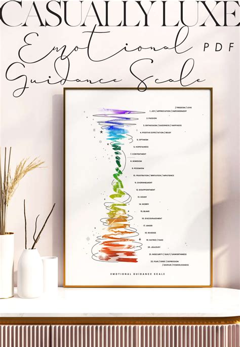 Printable Abraham Hicks Emotional Guidance Scale PDFs | CL