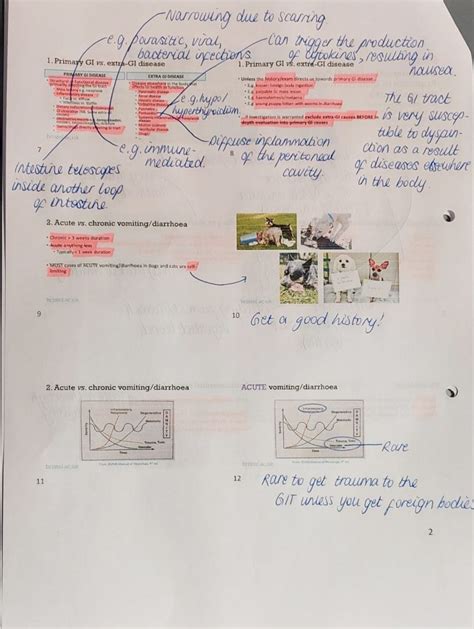 Image result for How Make Notes