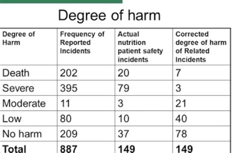 Which threat measures its potential impact on a system? - Brainly.in