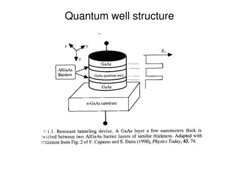 Image result for LED Quantum Well Structure