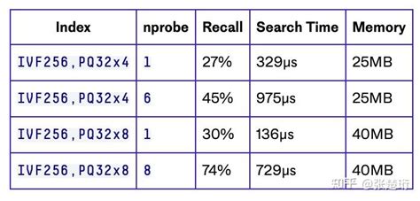 Faiss Logo Algorithm 的图像结果