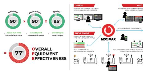 Image result for Real-Time Data Collection System