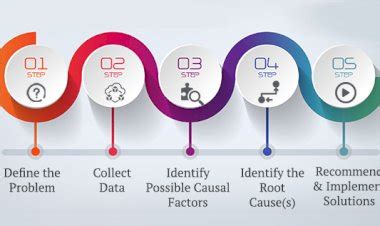 Image result for The 7 Quality Control Tools and Methods