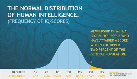 What is IQ? – Mensa International