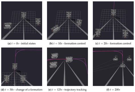 Distributed Adaptive Neural Network Control Applied to a Formation ...