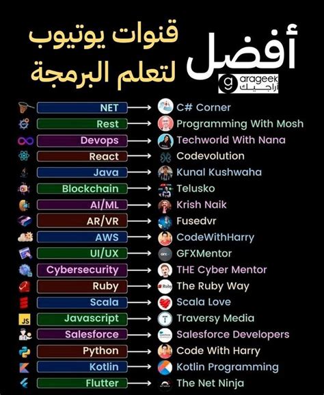 Image result for Codage Informatique