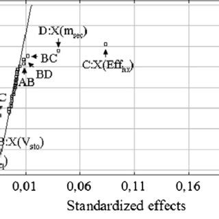 Image result for Probability Paper