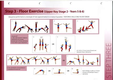 Gymnastics Floor Routine Ideas at David Yim blog