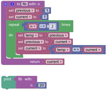 Image result for Written Algorithm Example Fib