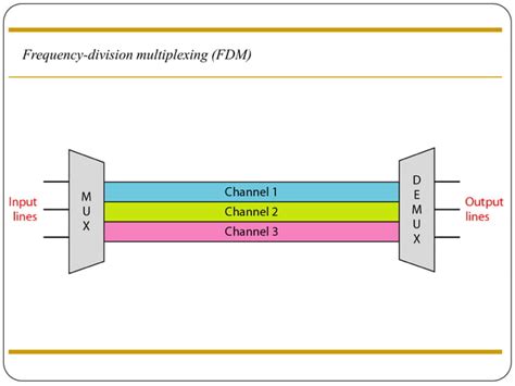 Multiplexing 的图像结果