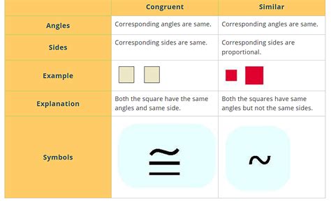 Facts that Matter: Triangles - Mathematics (Maths) Class 10 PDF Download