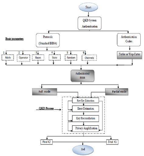Image result for System Development Form3