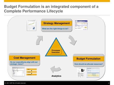 Performance-Based Budgeting 的图像结果