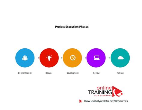 Image result for Visio Process vs Sub Process