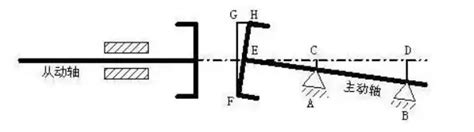 Image result for Pump Alignment Method