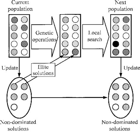 Image result for Crossover Table Genetic Algorithm