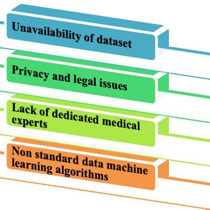 Deep Learning Applications 的图像结果
