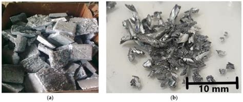 Theoretical and Practical Evaluation of the Feasibility of Zinc ...