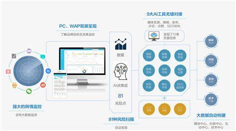 数据开放：品牌数据管理 | 微信开放社区