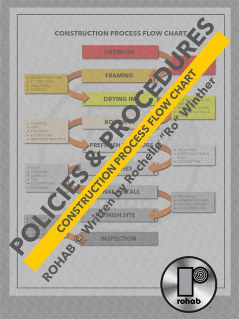 Image result for DB Method Chart Construction