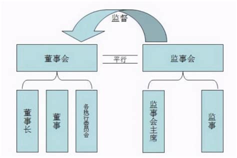 监事会是做什么的？监事会的职责和作用有哪些？ - 报告堂