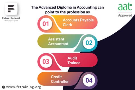 Image result for AAT Level 2