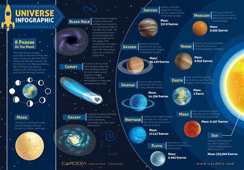 Solar System Galaxy Universe Order – All Planets In The Solar System – AXOA