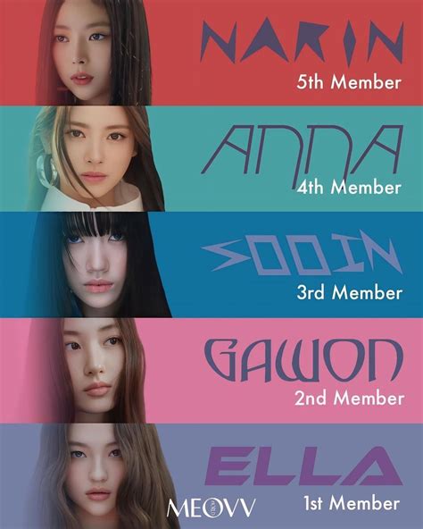 MEOVV OFFİCİAL MEMBERS in 2024 | The black label, Afra saracoglu, Kpop