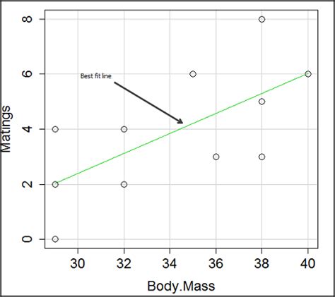 Image result for Linear Regression Line Graph