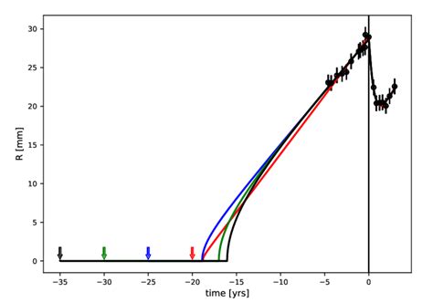 Modelling 1st Radius 的图像结果