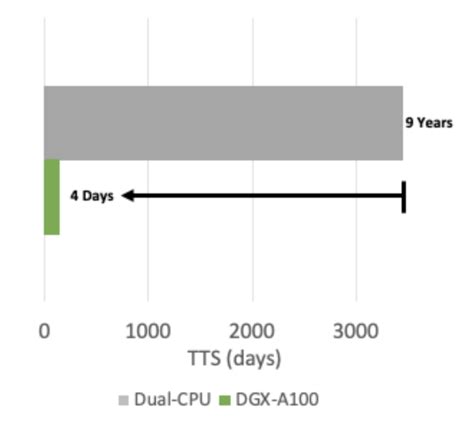 Image result for Quantum Computing Performance Chart