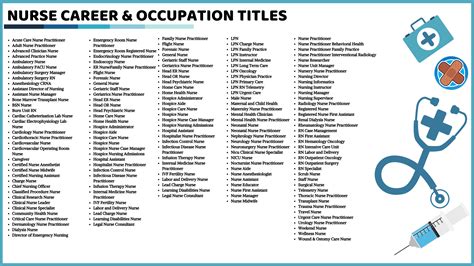 2021 Nursing Degree and Career Guide