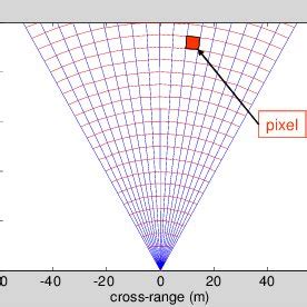 Image result for Resolution Grid